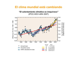 El clima mundial está cambiando “ El calentamiento climático es inequívoco” (IPCC-WG1-AR4 2007) +0.76 0 C 