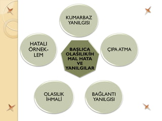 KUMARBAZ
YANILGISI
ÇIPA ATMABAŞLICA
OLASILIK/İH
MAL HATA
VE
YANILGILAR
BAĞLANTI
YANILGISI
OLASILIK
İHMALİ
HATALI
ÖRNEK-
LEM
 