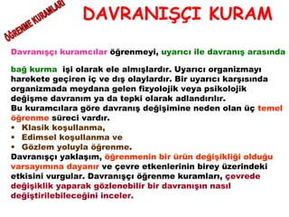 DAVRANIŞÇI KURAM Davranışçı kuramcılar  öğrenmeyi,  uyarıcı ile davranış arasında  bağ kurma   işi olarak ele almışlardır. Uyarıcı organizmayı  harekete geçiren iç ve dış olaylardır. Bir uyarıcı karşısında  organizmada meydana gelen fizyolojik veya psikolojik  değişme davranım ya da tepki olarak adlandırılır. Bu kuramcılara göre davranış değişimine neden olan üç  temel  öğrenme  süreci vardır. Klasik koşullanma,  Edimsel koşullanma ve  Gözlem yoluyla öğrenme . Davranışçı yaklaşım,  öğrenmenin bir ürün değişikliği olduğu  varsayımına dayanır  ve çevre etkenlerinin birey üzerindeki  etkisini vurgular. Davranışçı öğrenme kuramları,  çevrede  değişiklik yaparak gözlenebilir bir davranışın nasıl  değiştirilebileceğini inceler.  ÖĞRENME KURAMLARI 