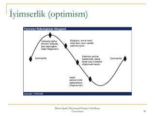 İyimserlik (optimism)
Deniz İspirli, Davranışsal Finans, Celal Bayar
Üniversitesi 28
 