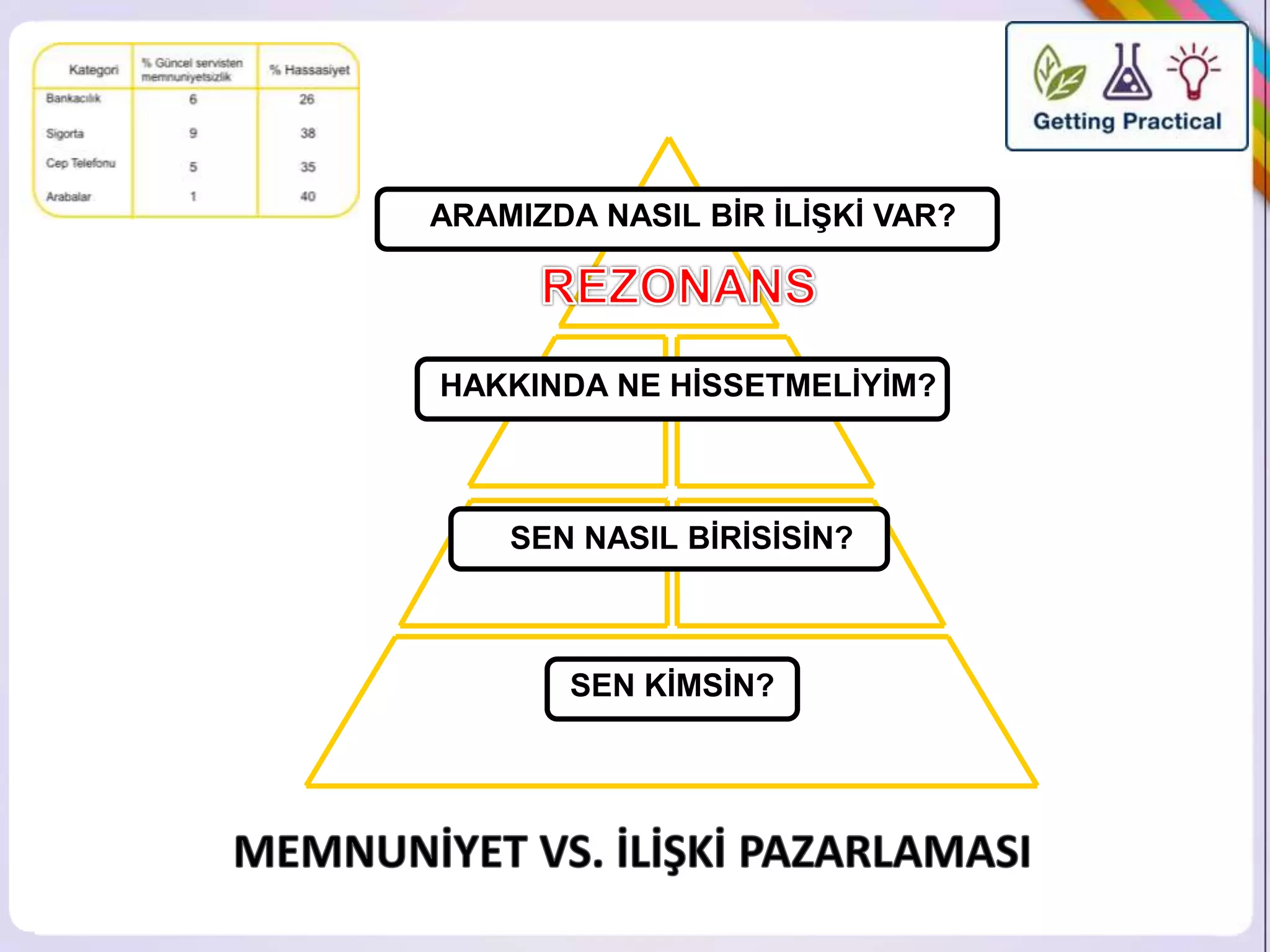 ARAMIZDA NASIL BİR İLİŞKİ VAR? 
HAKKINDA NE HİSSETMELİYİM? 
SEN NASIL BİRİSİSİN? 
SEN KİMSİN? 
 