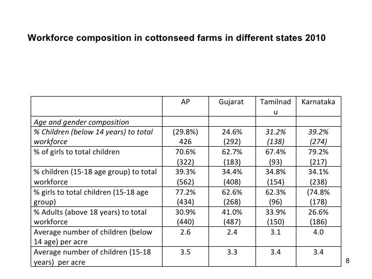 child labour responses from different industries Other legal factors that have been implemented to end and reduce child labour includes the global response that child labour industry in different routes. child labour responses from different industries Other legal factors that have been implemented to end and reduce child labour includes the global response that child labour industry in different routes.