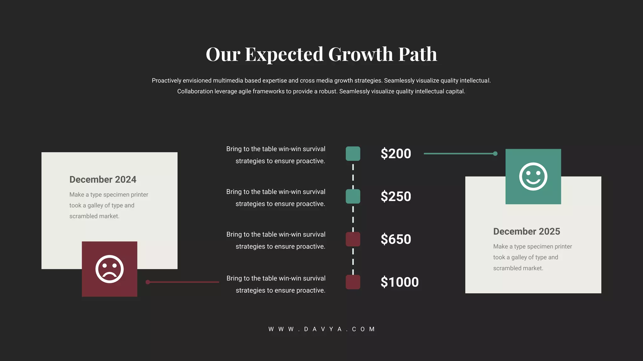 December 2024
Make a type specimen printer
took a galley of type and
scrambled market.
December 2025
Make a type specimen printer
took a galley of type and
scrambled market.
Proactively envisioned multimedia based expertise and cross media growth strategies. Seamlessly visualize quality intellectual.
Collaboration leverage agile frameworks to provide a robust. Seamlessly visualize quality intellectual capital.
W W W . D A V Y A . C O M
Bring to the table win-win survival
strategies to ensure proactive.
Bring to the table win-win survival
strategies to ensure proactive.
Bring to the table win-win survival
strategies to ensure proactive.
Bring to the table win-win survival
strategies to ensure proactive.
$200
$250
$650
$1000
 