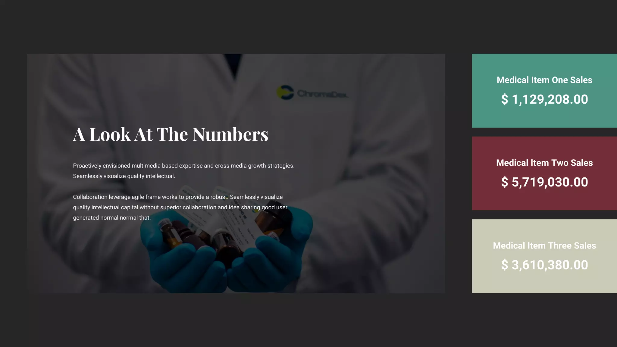 Proactively envisioned multimedia based expertise and cross media growth strategies.
Seamlessly visualize quality intellectual.
Collaboration leverage agile frame works to provide a robust. Seamlessly visualize
quality intellectual capital without superior collaboration and idea sharing good user
generated normal normal that.
$ 1,129,208.00
Medical Item One Sales
$ 5,719,030.00
Medical Item Two Sales
$ 3,610,380.00
Medical Item Three Sales
 