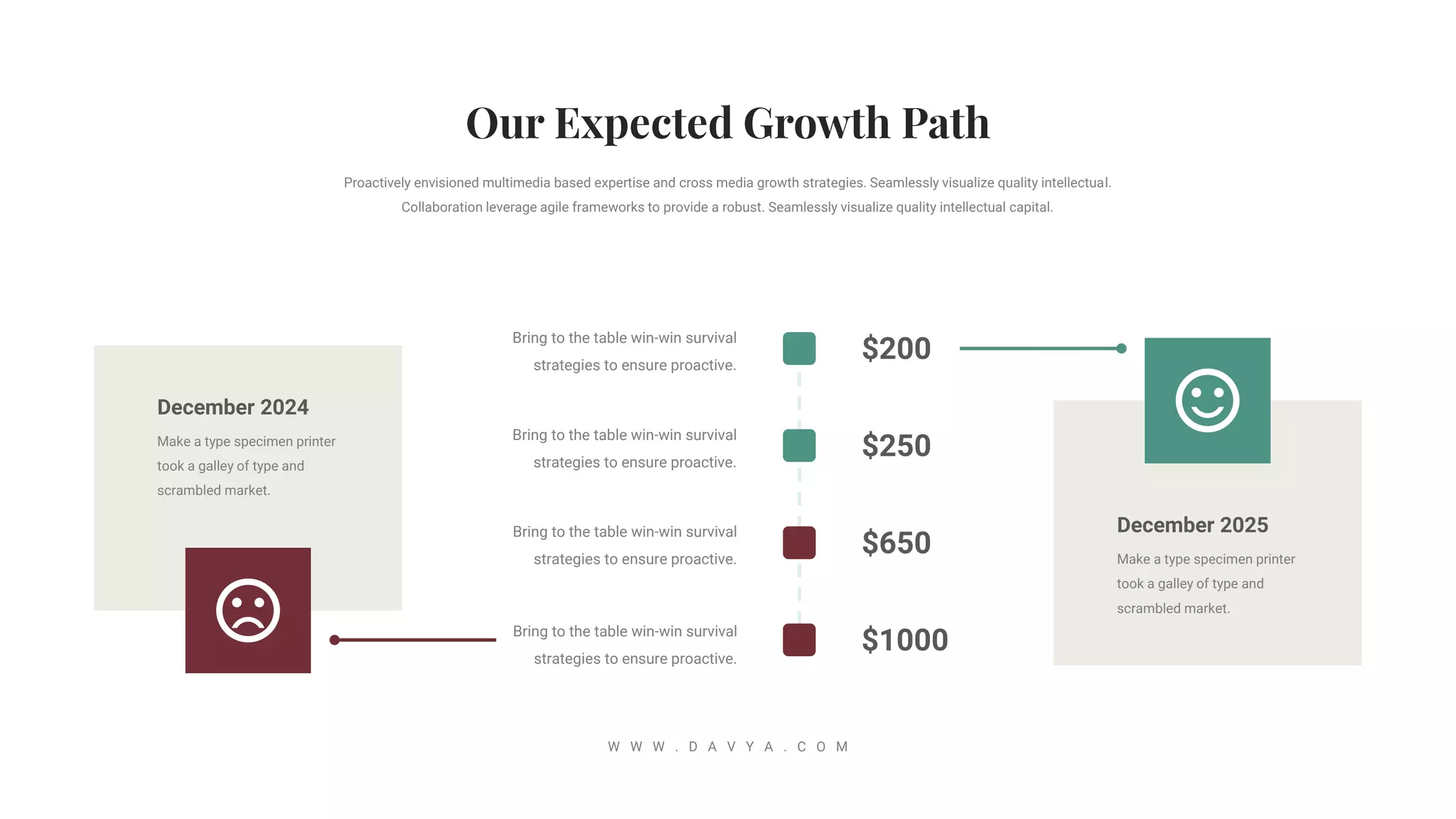 December 2024
Make a type specimen printer
took a galley of type and
scrambled market.
December 2025
Make a type specimen printer
took a galley of type and
scrambled market.
Proactively envisioned multimedia based expertise and cross media growth strategies. Seamlessly visualize quality intellectual.
Collaboration leverage agile frameworks to provide a robust. Seamlessly visualize quality intellectual capital.
W W W . D A V Y A . C O M
Bring to the table win-win survival
strategies to ensure proactive.
Bring to the table win-win survival
strategies to ensure proactive.
Bring to the table win-win survival
strategies to ensure proactive.
Bring to the table win-win survival
strategies to ensure proactive.
$200
$250
$650
$1000
 