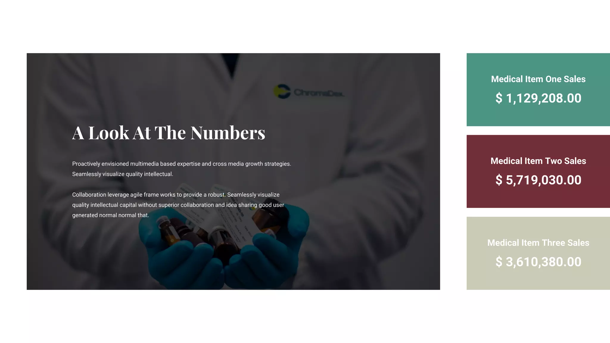 Proactively envisioned multimedia based expertise and cross media growth strategies.
Seamlessly visualize quality intellectual.
Collaboration leverage agile frame works to provide a robust. Seamlessly visualize
quality intellectual capital without superior collaboration and idea sharing good user
generated normal normal that.
$ 1,129,208.00
Medical Item One Sales
$ 5,719,030.00
Medical Item Two Sales
$ 3,610,380.00
Medical Item Three Sales
 