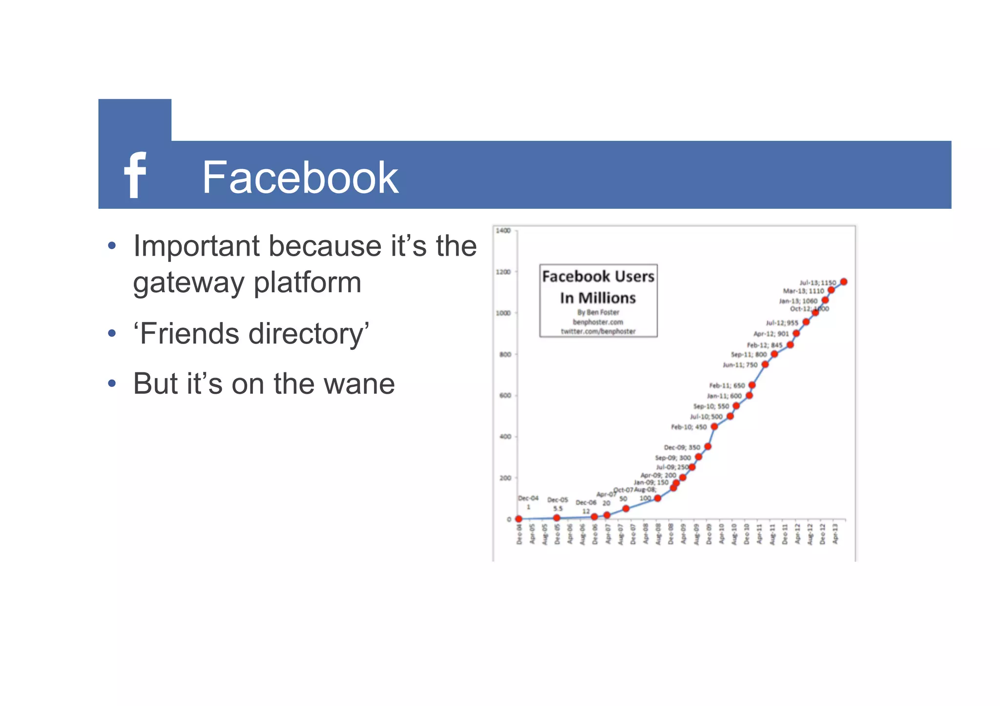 Facebook
•  Important because it’s the
gateway platform
•  ‘Friends directory’
•  But it’s on the wane
 