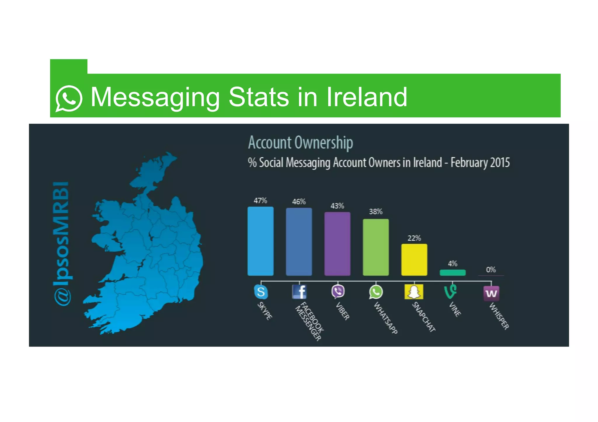 Messaging Stats in Ireland
 