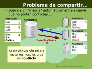 Desenvolupament d'Aplicacions Web
Problema de compartir...
●
Subversion “mescla” automàticament els canvis
que no porten conflictes ...
REPOSITORI
Gos
Animals.txt
Gos
Gat
Gallina
Animals.txt
Gos
Gat
Conill
Animals.txt
Gos
Gat
Animals.txt
Gos
Gat
Gos
Gat
Gallina Desactualitzada
2
1
3 2
2
3
2
3
Si els canvis són en els
mateixos llocs es crea
un conflicte
 