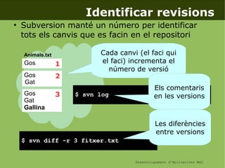 Desenvolupament d'Aplicacions Web
Identificar revisions
●
Subversion manté un número per identificar
tots els canvis que es facin en el repositori
Gos
Animals.txt
Gos
Gat
Gos
Gat
Gallina
2
1
3
Cada canvi (el faci qui
el faci) incrementa el
número de versió
$ svn log
Els comentaris
en les versions
$ svn diff -r 3 fitxer.txt
Les diferències
entre versions
 
