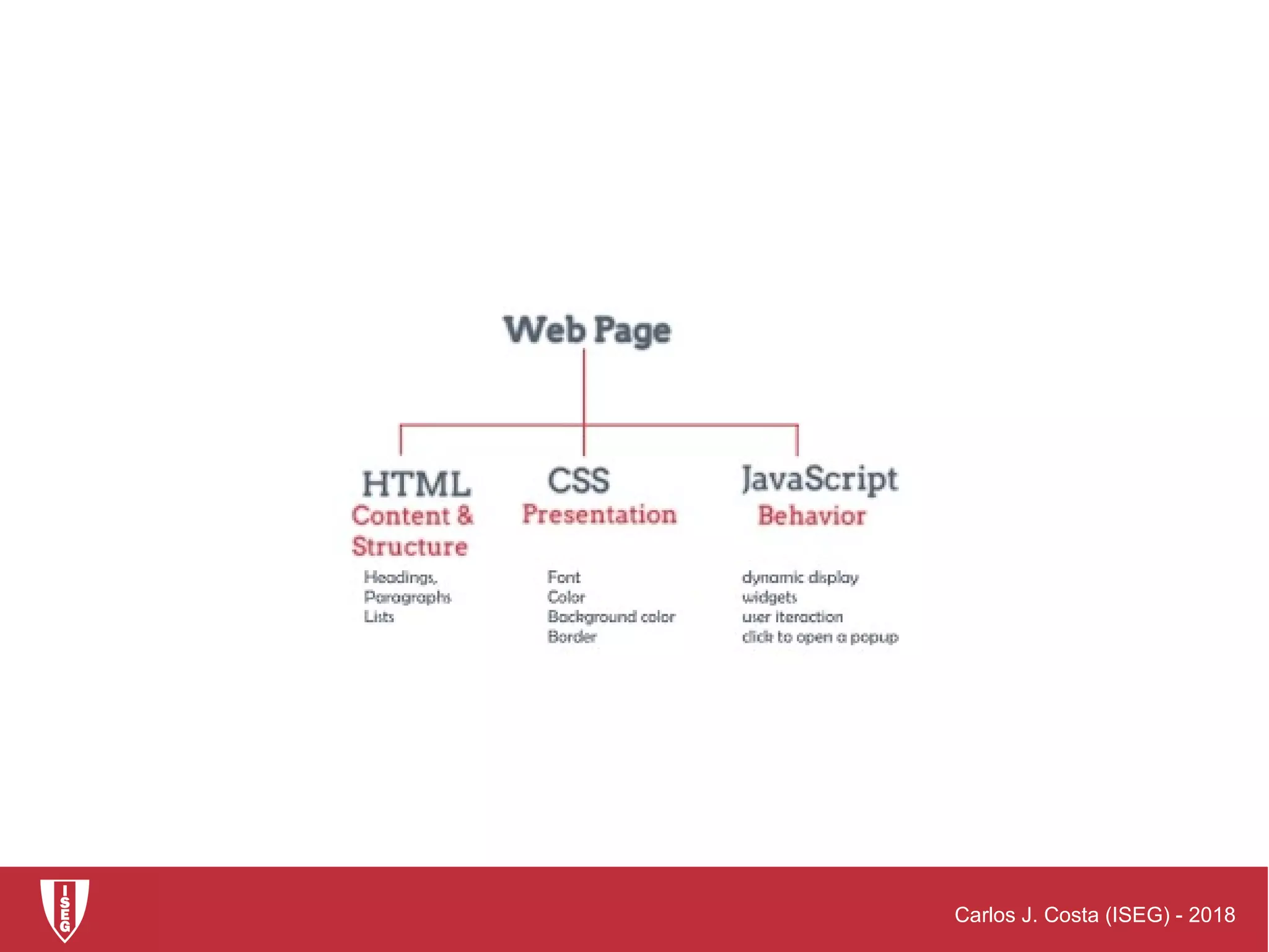 Client-Side Web Development - An Overview | PPT