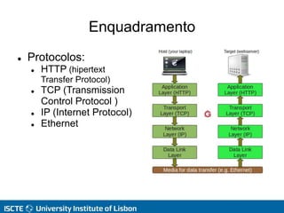 Enquadramento
 Protocolos:
 HTTP (hipertext
Transfer Protocol)
 TCP (Transmission
Control Protocol )
 IP (Internet Protocol)
 Ethernet
 