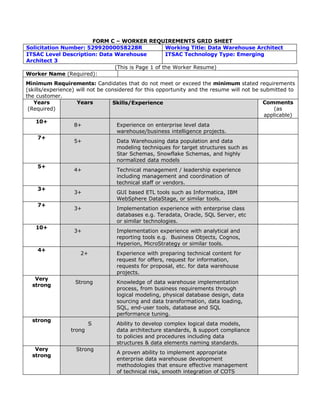 FORM C – WORKER REQUIREMENTS GRID SHEET
Solicitation Number: 52992000058228R              Working Title: Data Warehouse Architect
ITSAC Level Description: Data Warehouse           ITSAC Technology Type: Emerging
Architect 3
                              (This is Page 1 of the Worker Resume)
Worker Name (Required):
Minimum Requirements: Candidates that do not meet or exceed the minimum stated requirements
(skills/experience) will not be considered for this opportunity and the resume will not be submitted to
the customer.
   Years             Years                                                                  Comments
                                  Skills/Experience
 (Required)                                                                                    (as
                                                                                            applicable)
    10+
                    8+              Experience on enterprise level data
                                    warehouse/business intelligence projects.
      7+
                    5+              Data Warehousing data population and data
                                    modeling techniques for target structures such as
                                    Star Schemas, Snowflake Schemas, and highly
                                    normalized data models
      5+
                    4+              Technical management / leadership experience
                                    including management and coordination of
                                    technical staff or vendors.
      3+
                    3+              GUI based ETL tools such as Informatica, IBM
                                    WebSphere DataStage, or similar tools.
      7+
                    3+              Implementation experience with enterprise class
                                    databases e.g. Teradata, Oracle, SQL Server, etc
                                    or similar technologies.
    10+
                    3+              Implementation experience with analytical and
                                    reporting tools e.g. Business Objects, Cognos,
                                    Hyperion, MicroStrategy or similar tools.
      4+
                      2+            Experience with preparing technical content for
                                    request for offers, request for information,
                                    requests for proposal, etc. for data warehouse
                                    projects.
    Very
                    Strong          Knowledge of data warehouse implementation
   strong
                                    process, from business requirements through
                                    logical modeling, physical database design, data
                                    sourcing and data transformation, data loading,
                                    SQL, end-user tools, database and SQL
                                    performance tuning.
   strong
                         S          Ability to develop complex logical data models,
                  trong             data architecture standards, & support compliance
                                    to policies and procedures including data
                                    structures & data elements naming standards.
    Very             Strong
                                    A proven ability to implement appropriate
   strong
                                    enterprise data warehouse development
                                    methodologies that ensure effective management
                                    of technical risk, smooth integration of COTS
 