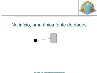 No início, uma única fonte de dados 
http://www.icmc.usp.br/pessoas/junio/Site/index.htm 
 