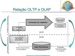 Relação OLTP e OLAP 
http://www.icmc.usp.br/pessoas/junio/Site/index.htm 
 