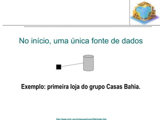 No início, uma única fonte de dados 
Exemplo: primeira loja do grupo Casas Bahia. 
http://www.icmc.usp.br/pessoas/junio/Site/index.htm 
 