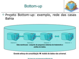 Bottom-up 
 Projeto Bottom-up: exemplo, rede das casas 
Bahia 
Datamart 1 Datamart 2 Datamart 3 
http://www.icmc.usp.br/pessoas/junio/Site/index.htm 
.... 
Datamart n 
Data warehouse : conjunto de pequenos sistemas de tratamento e 
análise de dados. 
Grande esforço de consolidação  modelo de dados não universal. 
 