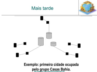 Mais tarde 
Exemplo: primeira cidade ocupada 
pelo grupo Casas Bahia. 
http://www.icmc.usp.br/pessoas/junio/Site/index.htm 
 