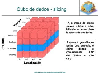 Cubo de dados - slicing 
http://www.icmc.usp.br/pessoas/junio/Site/index.htm 
• A operação de slicing 
equivale a fatiar o cubo, 
definindo um novo plano 
de apreciação dos dados 
• A operação geométrica é 
apenas uma analogia, o 
slicing dispara o 
processamento OLAP 
para calcular o novo 
plano 
 