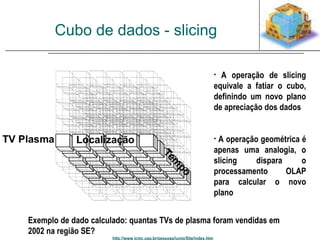 Cubo de dados - slicing 
Exemplo de dado calculado: quantas TVs de plasma foram vendidas em 
2002 na região SE? 
http://www.icmc.usp.br/pessoas/junio/Site/index.htm 
• A operação de slicing 
equivale a fatiar o cubo, 
definindo um novo plano 
de apreciação dos dados 
• A operação geométrica é 
apenas uma analogia, o 
slicing dispara o 
processamento OLAP 
para calcular o novo 
plano 
 