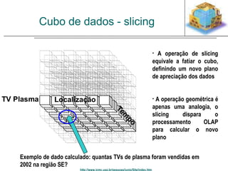 Cubo de dados - slicing 
Exemplo de dado calculado: quantas TVs de plasma foram vendidas em 
2002 na região SE? 
http://www.icmc.usp.br/pessoas/junio/Site/index.htm 
• A operação de slicing 
equivale a fatiar o cubo, 
definindo um novo plano 
de apreciação dos dados 
• A operação geométrica é 
apenas uma analogia, o 
slicing dispara o 
processamento OLAP 
para calcular o novo 
plano 
 