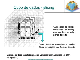 Cubo de dados - slicing 
http://www.icmc.usp.br/pessoas/junio/Site/index.htm 
• A operação de dicing é 
semelhante ao slicing, 
mas usa dois, ou mais, 
planos de corte 
Dados calculados e acessíveis ao analista. 
Dicing conseguido com 5 planos de corte. 
Exemplo de dado calculado: quantas Celulares foram vendidas em 2001 
na região CO? 
 