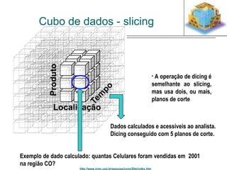 Cubo de dados - slicing 
http://www.icmc.usp.br/pessoas/junio/Site/index.htm 
• A operação de dicing é 
semelhante ao slicing, 
mas usa dois, ou mais, 
planos de corte 
Dados calculados e acessíveis ao analista. 
Dicing conseguido com 5 planos de corte. 
Exemplo de dado calculado: quantas Celulares foram vendidas em 2001 
na região CO? 
 