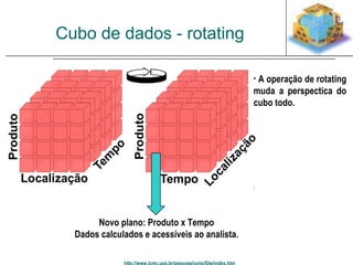 Cubo de dados - rotating 
http://www.icmc.usp.br/pessoas/junio/Site/index.htm 
• A operação de rotating 
muda a perspectica do 
cubo todo. 
Novo plano: Produto x Tempo 
Dados calculados e acessíveis ao analista. 
 