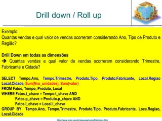 Drill down / Roll up 
Exemplo: 
Quantas vendas e qual valor de vendas ocorreram considerando Ano, Tipo de Produto e 
Região? 
Drill Down em todas as dimensões 
 Quantas vendas e qual valor de vendas ocorreram considerando Trimestre, 
Fabricante e Cidade? 
SELECT Tempo.Ano, Tempo.Trimestre, Produto.Tipo, Produto.Fabricante, Local.Regiao 
Local.Cidade, Sum(Nro_unidades), Sum(valor) 
FROM Fatos, Tempo, Produto, Local 
WHERE Fatos.t_chave = Tempo.t_chave AND 
http://www.icmc.usp.br/pessoas/junio/Site/index.htm 
Drill-down sobre as três 
dimensões 
simultaneamente. 
Fatos.p_chave = Produto.p_chave AND 
Fatos.l_chave = Local.l_chave 
GROUP BY Tempo.Ano, Tempo.Trimestre, Produto.Tipo, Produto.Fabricante, Loca.Regiao, 
Local.Cidade 
 