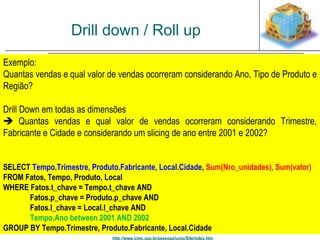 Drill down / Roll up 
Exemplo: 
Quantas vendas e qual valor de vendas ocorreram considerando Ano, Tipo de Produto e 
Região? 
Drill Down em todas as dimensões 
 Quantas vendas e qual valor de vendas ocorreram considerando Trimestre, 
Fabricante e Cidade e considerando um slicing de ano entre 2001 e 2002? 
http://www.icmc.usp.br/pessoas/junio/Site/index.htm 
Drill-down sobre as três 
dimensões 
simultaneamente. 
SELECT Tempo.Trimestre, Produto.Fabricante, Local.Cidade, Sum(Nro_unidades), Sum(valor) 
FROM Fatos, Tempo, Produto, Local 
WHERE Fatos.t_chave = Tempo.t_chave AND 
Fatos.p_chave = Produto.p_chave AND 
Fatos.l_chave = Local.l_chave AND 
Tempo.Ano between 2001 AND 2002 
GROUP BY Tempo.Trimestre, Produto.Fabricante, Local.Cidade 
 