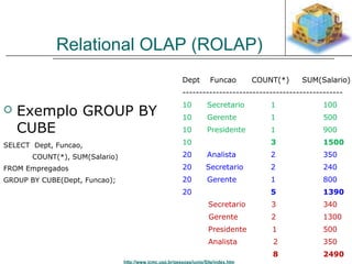 Relational OLAP (ROLAP) 
 Exemplo GROUP BY 
CUBE 
SELECT Dept, Funcao, 
http://www.icmc.usp.br/pessoas/junio/Site/index.htm 
COUNT(*), SUM(Salario) 
FROM Empregados 
GROUP BY CUBE(Dept, Funcao); 
Dept Funcao COUNT(*) SUM(Salario) 
------------------------------------------------ 
10 Secretario 1 100 
10 Gerente 1 500 
10 Presidente 1 900 
10 3 1500 
20 Analista 2 350 
20 Secretario 2 240 
20 Gerente 1 800 
20 5 1390 
Secretario 3 340 
Gerente 2 1300 
Presidente 1 500 
Analista 2 350 
8 2490 
 