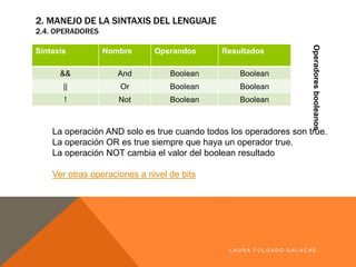 2. MANEJO DE LA SINTAXIS DEL LENGUAJE
2.4. OPERADORES
Operadoresbooleanos
LA U R A F O LG A D O G A LA CH E
Sintaxis Nombre Operandos Resultados
&& And Boolean Boolean
|| Or Boolean Boolean
! Not Boolean Boolean
La operación AND solo es true cuando todos los operadores son true.
La operación OR es true siempre que haya un operador true.
La operación NOT cambia el valor del boolean resultado
Ver otras operaciones a nivel de bits
 