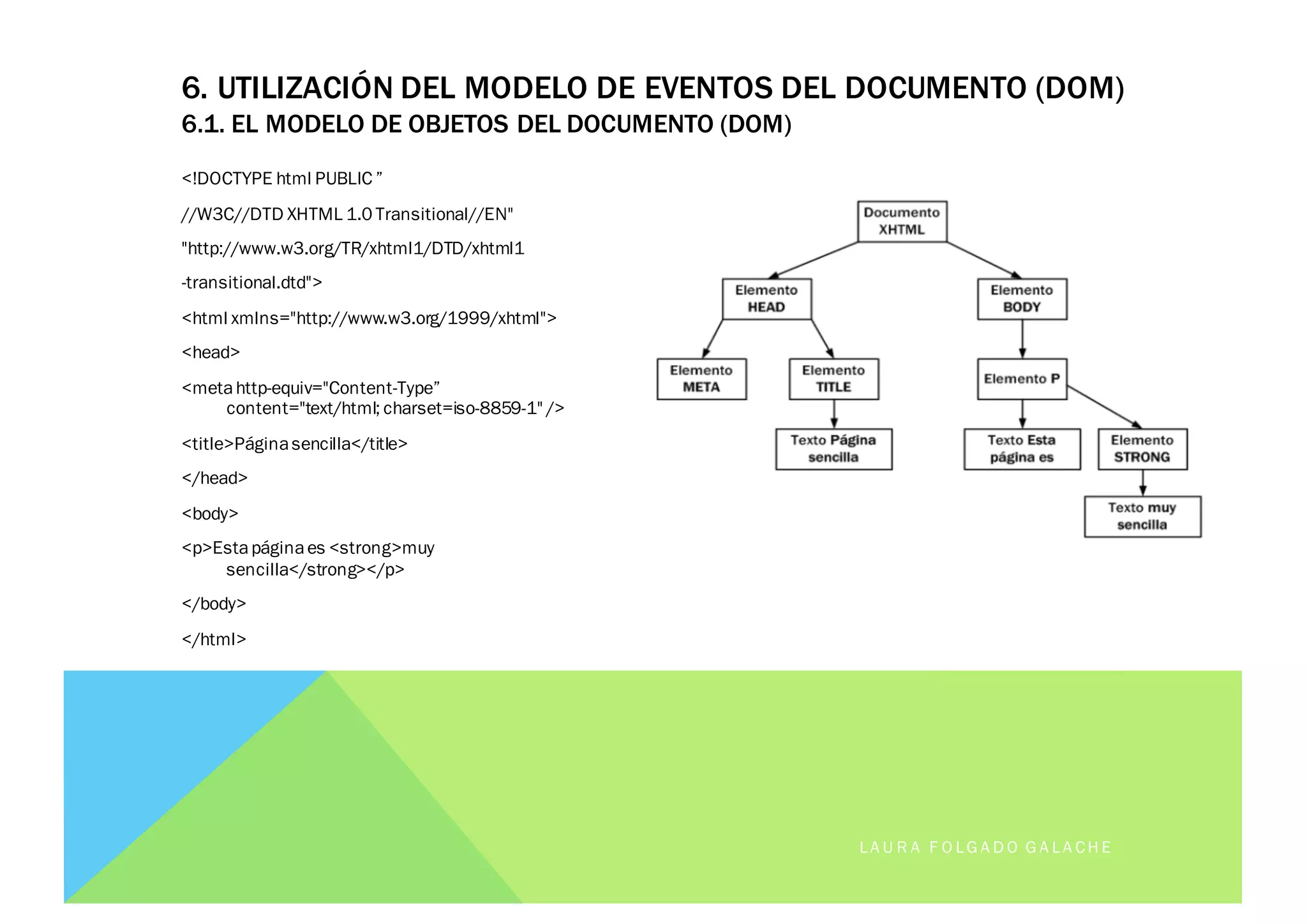 <!DOCTYPE html PUBLIC ”
//W3C//DTD XHTML 1.0 Transitional//EN"
"http://www.w3.org/TR/xhtml1/DTD/xhtml1
-transitional.dtd">
<html xmlns="http://www.w3.org/1999/xhtml">
<head>
<metahttp-equiv="Content-Type”
content="text/html; charset=iso-8859-1" />
<title>Páginasencilla</title>
</head>
<body>
<p>Estapáginaes <strong>muy
sencilla</strong></p>
</body>
</html>
LA U R A F O LG A D O G A LA CH E
6. UTILIZACIÓN DEL MODELO DE EVENTOS DEL DOCUMENTO (DOM)
6.1. EL MODELO DE OBJETOS DEL DOCUMENTO (DOM)
 