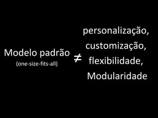 Modelo padrão
(one-size-fits-all) ≠
personalização,
customização,
flexibilidade,
Modularidade
 