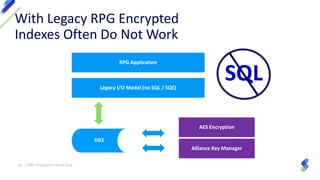With Legacy RPG Encrypted
Indexes Often Do Not Work
19 | IBM I Encryption Made Easy
RPG Application
DB2
Legacy I/O Model (no SQL / SQE)
AES Encryption
Alliance Key Manager
SQL
 