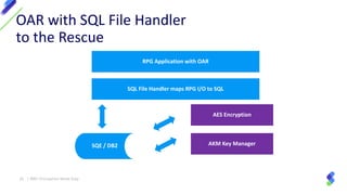 OAR with SQL File Handler
to the Rescue
25 | IBM I Encryption Made Easy
RPG Application with OAR
SQE / DB2
SQL File Handler maps RPG I/O to SQL
AES Encryption
AKM Key Manager
 