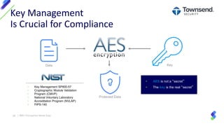 Data
Protected Data
Key
• AES is not a “secret”
• The key is the real “secret”• Key Management SP800-57
• Cryptographic Module Validation
• Program (CMVP)
• National Voluntary Laboratory
• Accreditation Program (NVLAP)
• FIPS-140
Key Management
Is Crucial for Compliance
28 | IBM I Encryption Made Easy
 