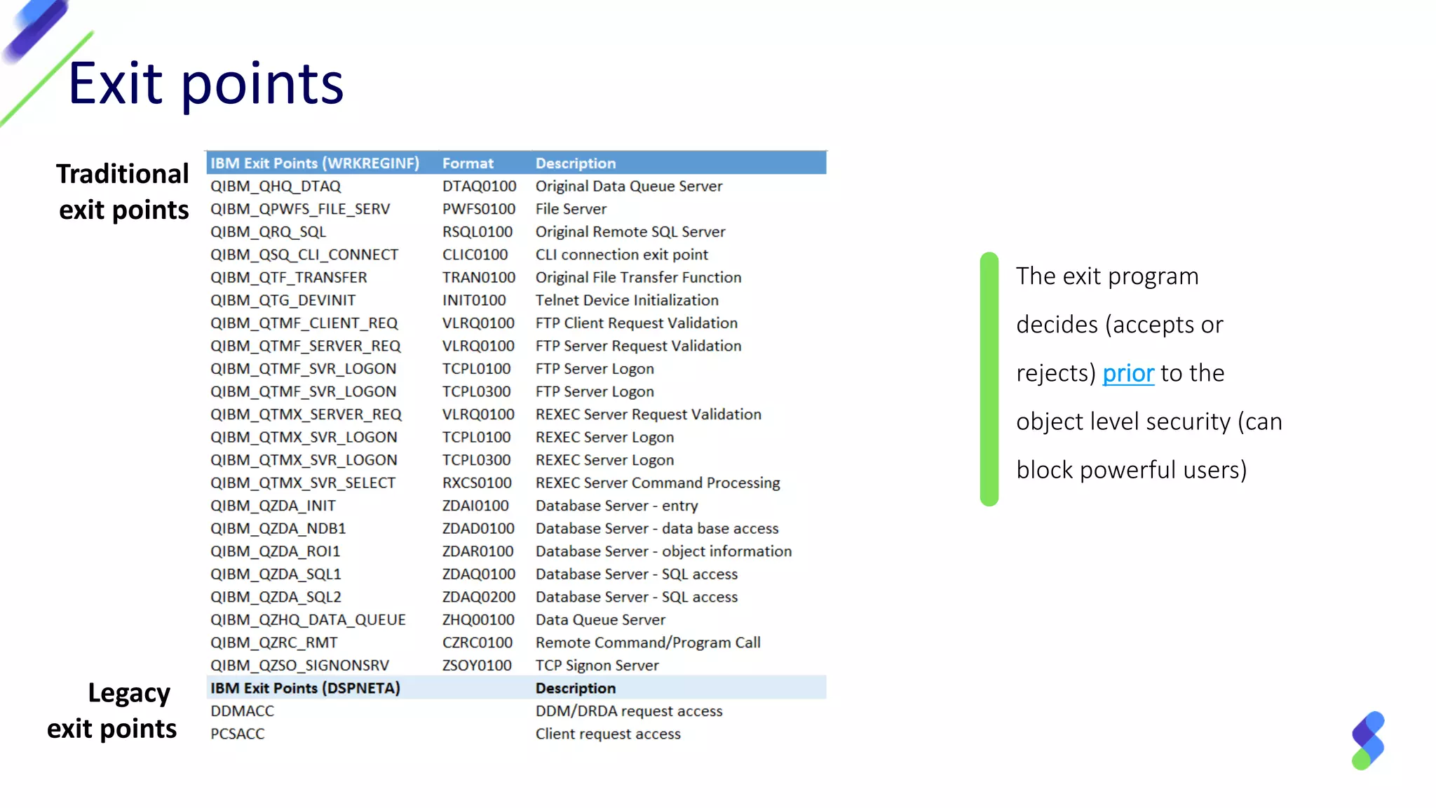 The exit program
decides (accepts or
rejects) prior to the
object level security (can
block powerful users)
Traditional
exit points
Legacy
exit points
Exit points
 