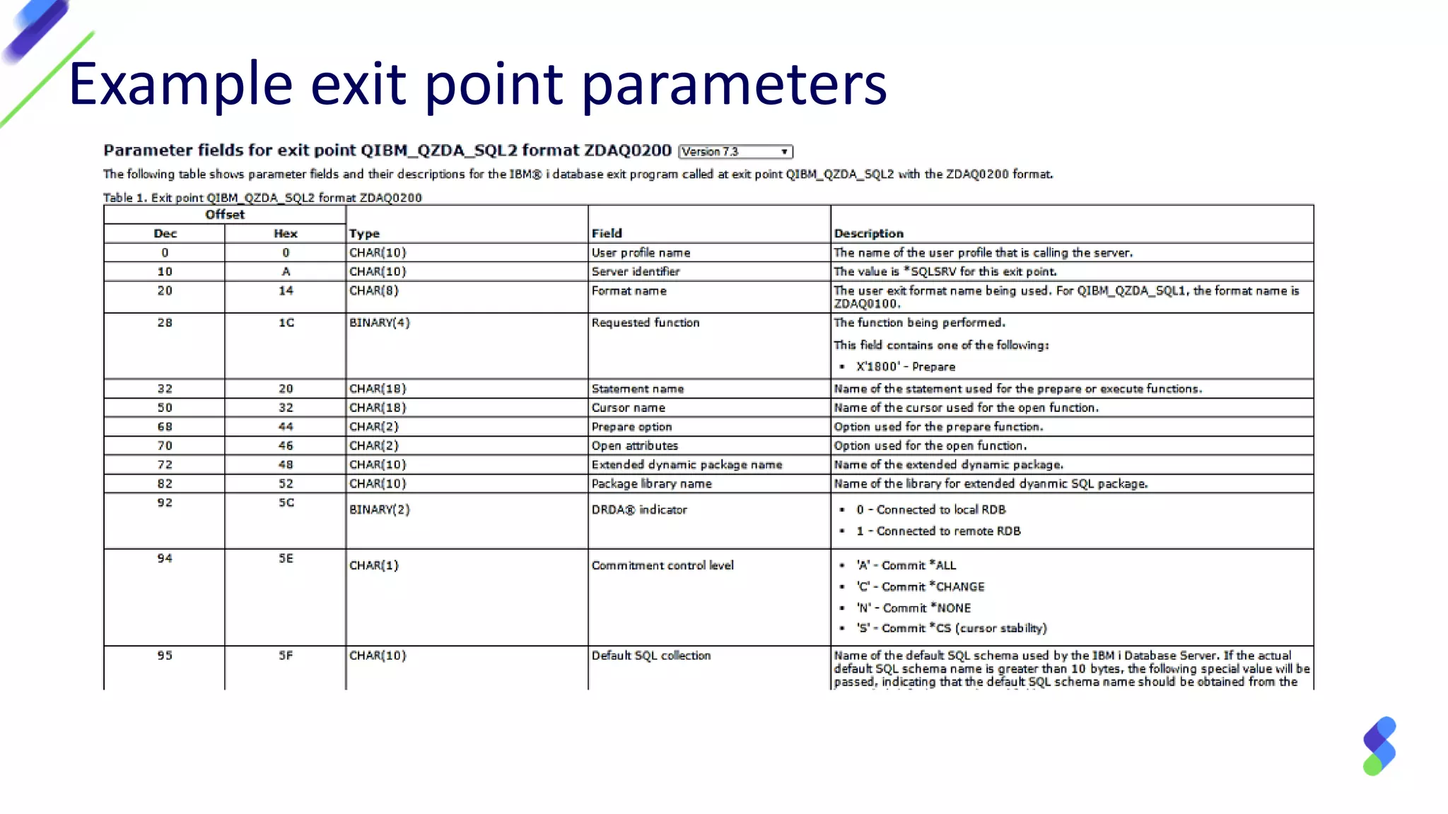 Example exit point parameters
 