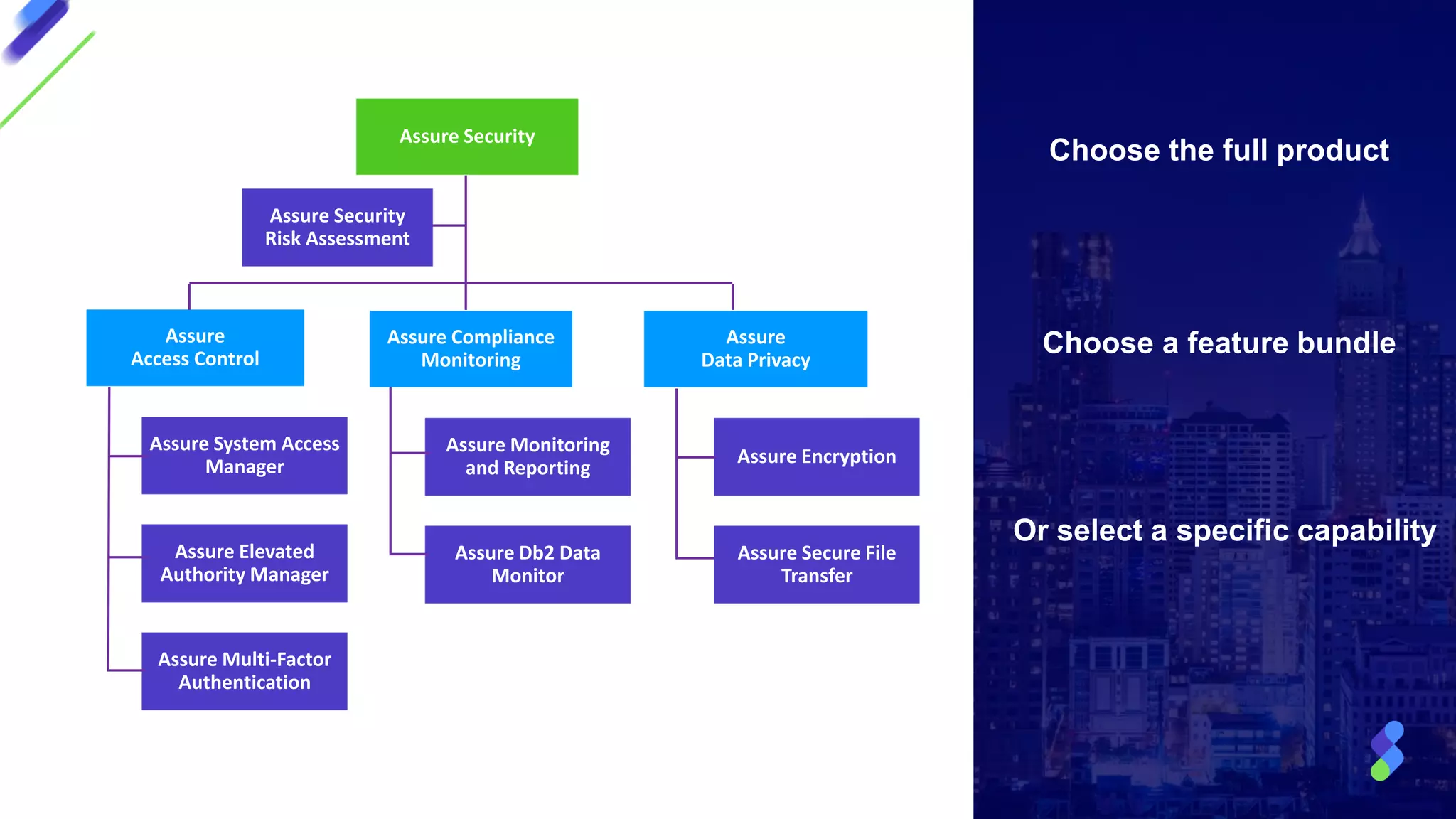 Assure Security
Assure
Data Privacy
Assure Encryption
Assure Secure File
Transfer
Assure Monitoring
and Reporting
Assure Db2 Data
Monitor
Assure
Access Control
Assure System Access
Manager
Assure Elevated
Authority Manager
Assure Multi-Factor
Authentication
Assure Security
Risk Assessment
Choose the full product
Choose a feature bundle
Or select a specific capability
Assure Compliance
Monitoring
 