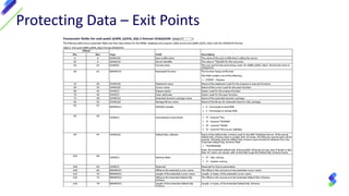 Protecting Data – Exit Points
 