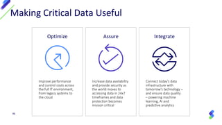 Optimize IntegrateAssure
Making Critical Data Useful
Improve performance
and control costs across
the full IT environment,
from legacy systems to
the cloud
Connect today’s data
infrastructure with
tomorrow’s technology –
and ensure data quality
– powering machine
learning, AI and
predictive analytics
Increase data availability
and provide security as
the world moves to
accessing data in 24x7
timeframes and data
protection becomes
mission critical
46
 