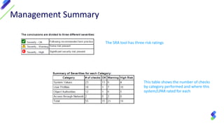 Introducing Assure Security Risk Assessment | PPT