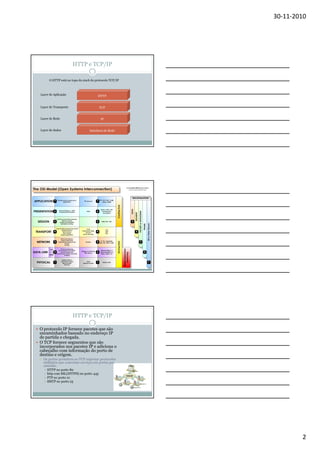 30-11-2010

HTTP e TCP/IP
O HTTP está no topo da stack do protocolo TCP/IP

Layer de Aplicação

HTTP

Layer de Transporte

TCP

Layer de Rede

IP

Layer de dados

Interfaces de Rede

HTTP e TCP/IP
O protocolo IP fornece pacotes que são
encaminhados baseado no endereço IP
de partida e chegada.
O TCP fornece segmentos que são
incorporados nos pacotes IP e adiciona o
cabeçalho com informação do porto de
destino e origem.
Os portos permitem ao TCP suportar protocolos
múltiplos que conectam serviços em portas por
omissão.
HTTP no porto 80
http com SSL(HTTPS) no porto 443
FTP no porto 21
SMTP no porto 25

2

 