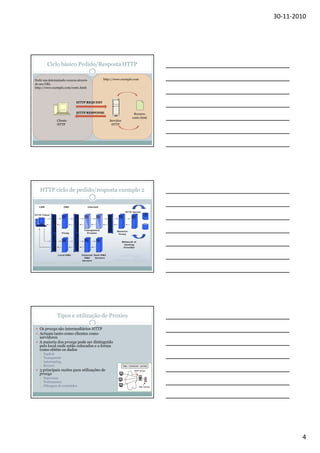 30-11-2010

Ciclo básico Pedido/Resposta HTTP
Pedir um determinado recurso através
do seu URL
http://www.exemplo.com/cont1.hmtl

http://www.exemplo.com

HTTP REQUEST
HTTP RESPONSE
Cliente
HTTP

Servidor
HTTP

Recurso
cont1.html

HTTP ciclo de pedido/resposta exemplo 2

Tipos e utilização de Proxies
Os proxys são intermediários HTTP
Actuam tanto como clientes como
servidores
A maioria dos proxys pode ser distinguido
pelo local onde estão colocados e a forma
como obtêm os dados
Explicit
Transparent
Intercepting
Reverse

3 principais razões para utilizações de
proxys
Segurança
Performance
Filtragem de conteúdos

4

 