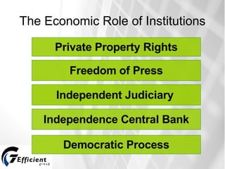 The Economic Role of Institutions Independent Judiciary   Private Property Rights Freedom of Press Independence Central Bank Democratic Process 