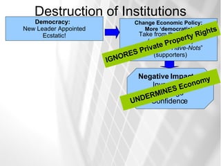 Destruction of Institutions Democracy:   New Leader Appointed Ecstatic! Change Economic Policy: More ‘democratic’ Negative Impact   on Investment Savings Confidence  UNDERMINES Economy Take from the “ Haves ”  (non-supporters) Give to the “ Have-Nots ” (supporters) IGNORES Private Property Rights 