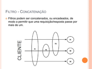 FILTRO - CONCATENAÇÃO
 Filtros podem ser concatenados, ou encadeados, de
modo a permitir que uma requisição/resposta passe por
mais de um.
 