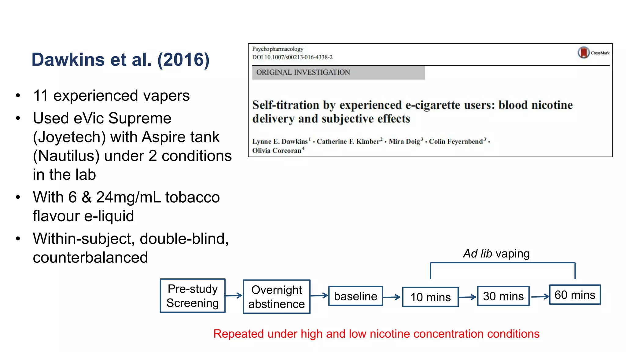 Ad lib vaping
Overnight
abstinence
baseline 10 mins 30 mins 60 mins
Pre-study
Screening
Repeated under high and low nicotine concentration conditions
• 11 experienced vapers
• Used eVic Supreme
(Joyetech) with Aspire tank
(Nautilus) under 2 conditions
in the lab
• With 6 & 24mg/mL tobacco
flavour e-liquid
• Within-subject, double-blind,
counterbalanced
Dawkins et al. (2016)
 