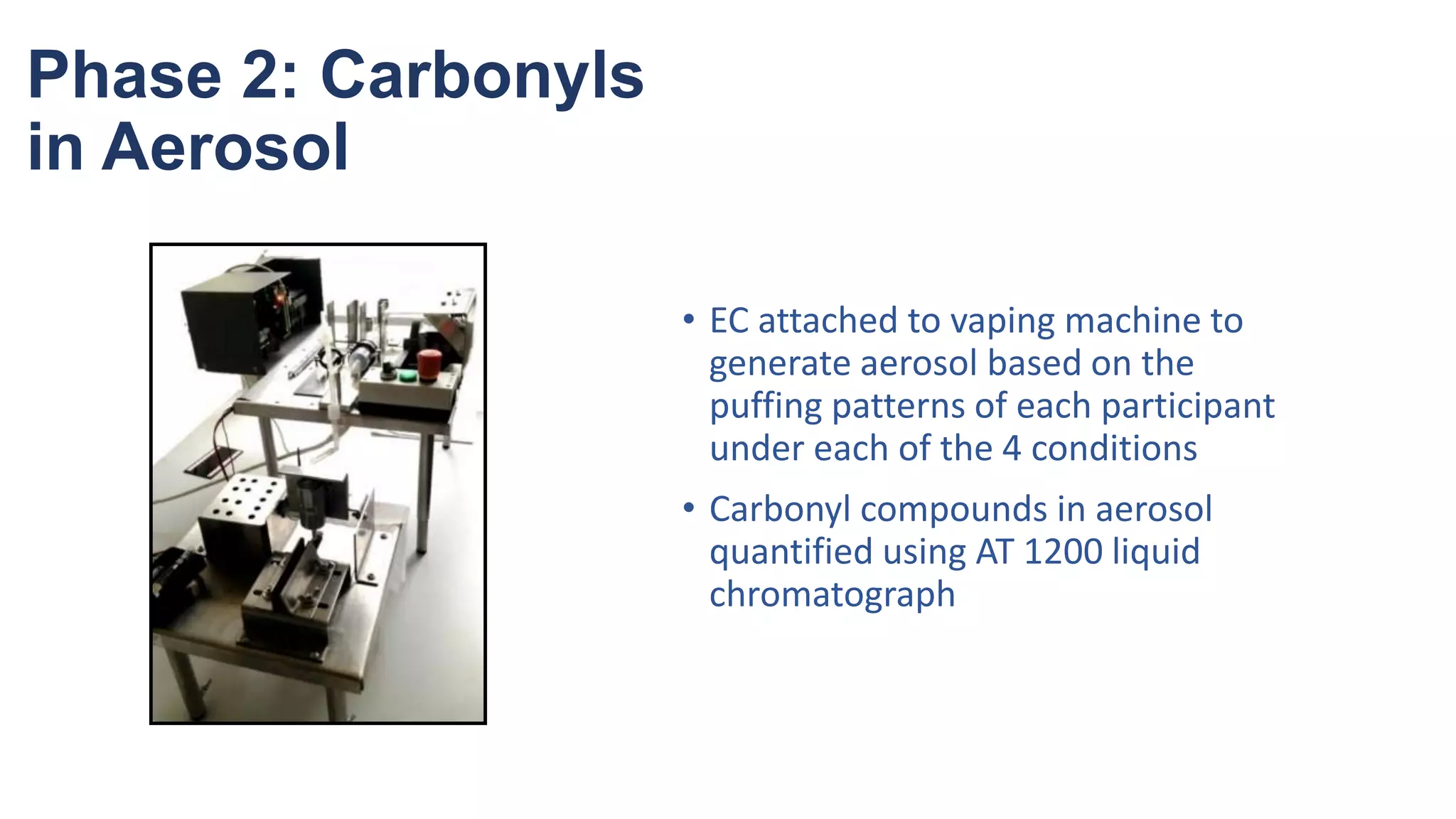 Phase 2: Carbonyls
in Aerosol
• EC attached to vaping machine to
generate aerosol based on the
puffing patterns of each participant
under each of the 4 conditions
• Carbonyl compounds in aerosol
quantified using AT 1200 liquid
chromatograph
 